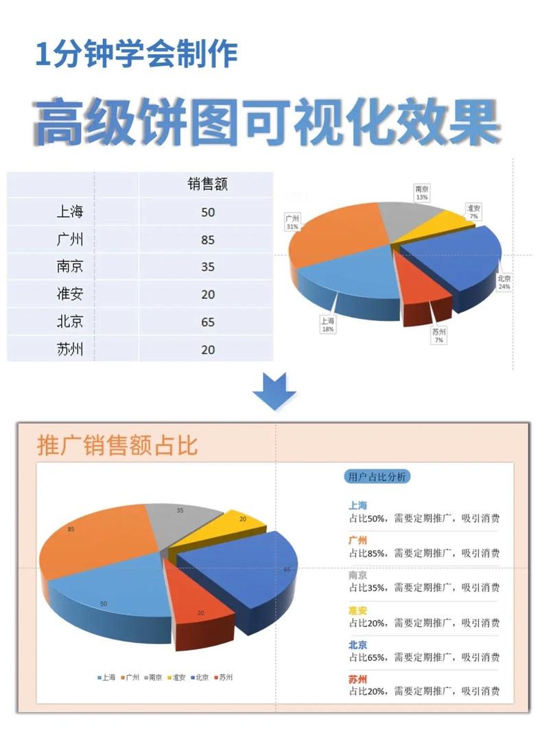 工装预算比例饼状图