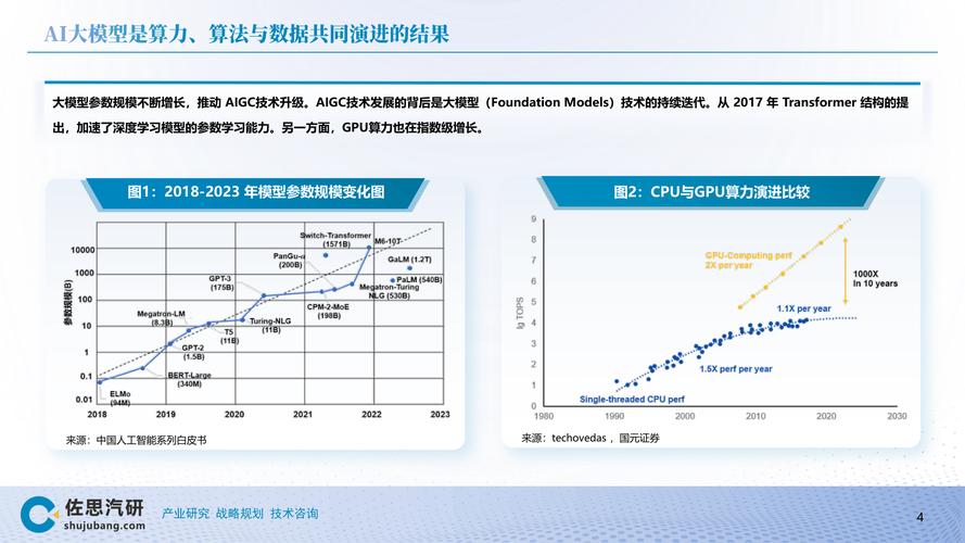 中国本土车载AI芯片CNN与Transformer推理功耗对比图