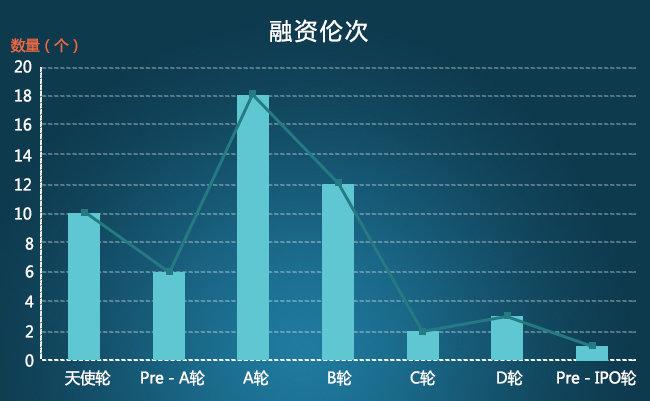 融资轮次股权稀释比例测算表