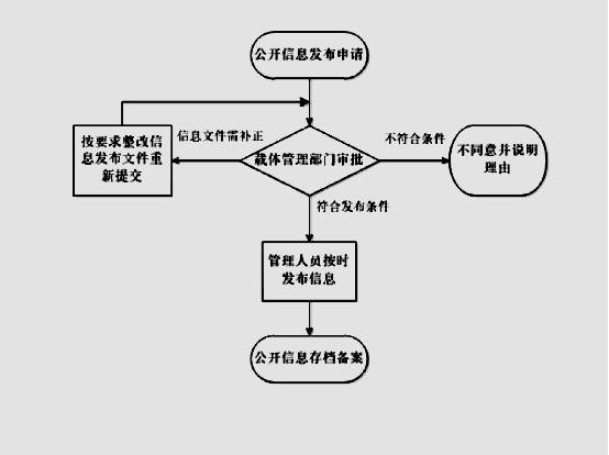 多渠道交叉核对公开信息操作示意图