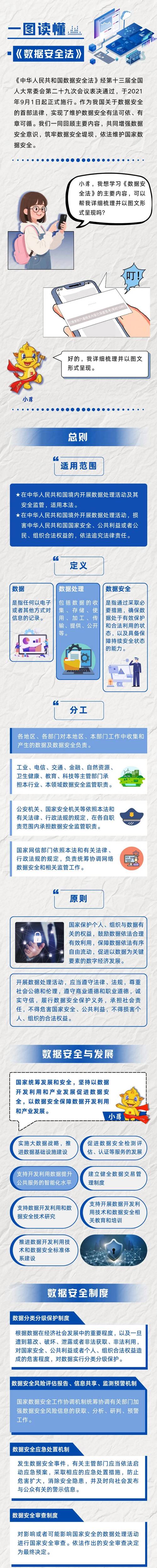 数据权益到底是什么，法律是怎么规定的