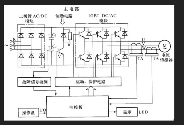 变频驱动（VFD）实战秘笈：为什么你买的变频器总是不给力？