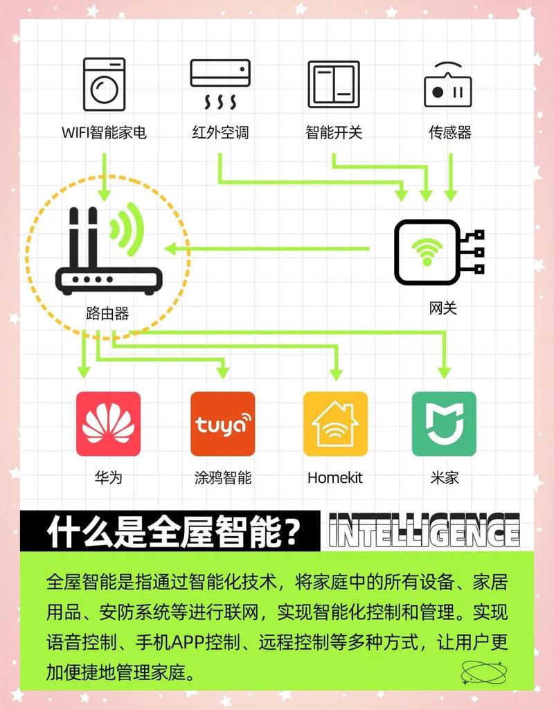 智能家居多种无线协议对比图