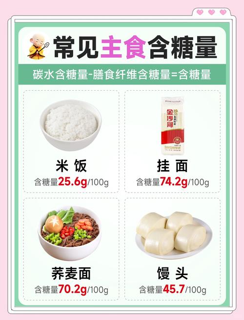 常见控糖食物含糖量分类表