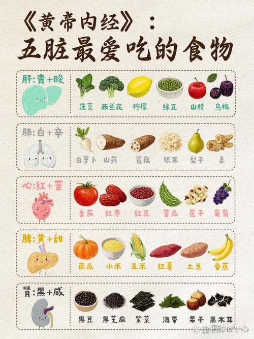 饮食和内调？别神话它