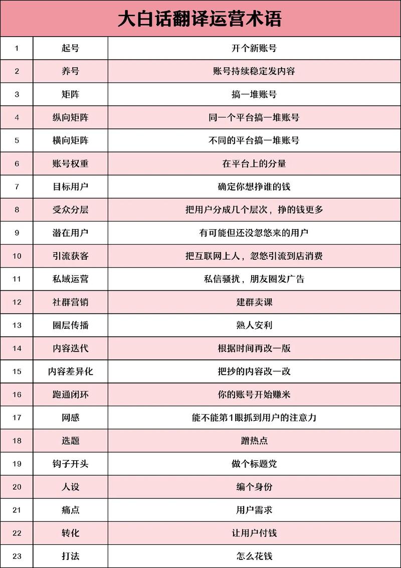 技术品牌推广专业术语通俗化对照表