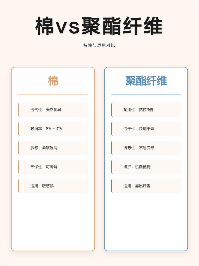 再说说带芯，到底选棉帆布还是聚酯？