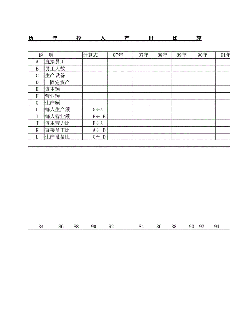 电商商家第三方服务投入产出对比表