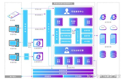 工业零信任架构设备身份验证流程图