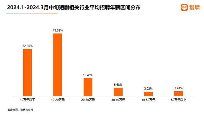 2018-2023国内热门行业岗位招聘增长率变化图