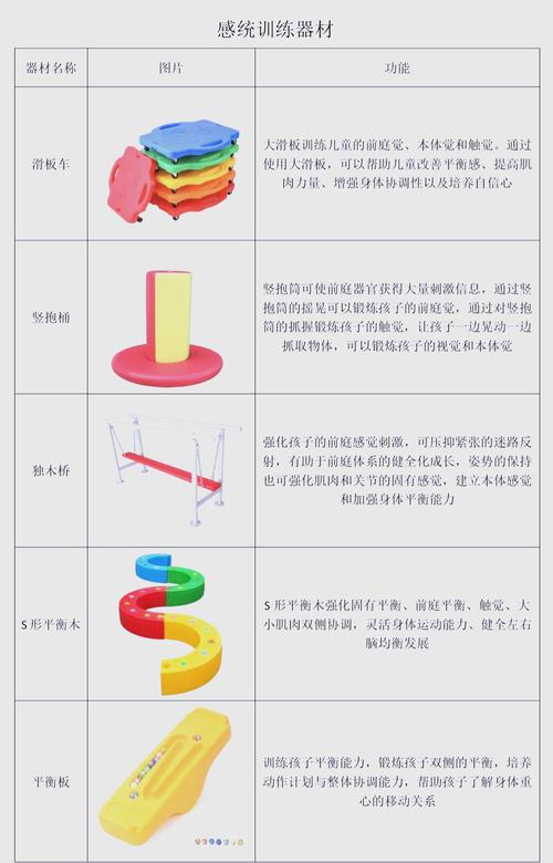 家庭感统游戏材料工具展示