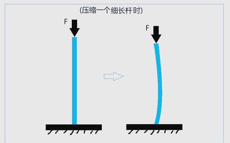 两端铰支压杆失稳弯曲形态图