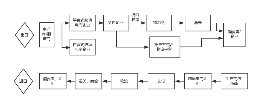 流失文物海外跨境追索司法协作流程图