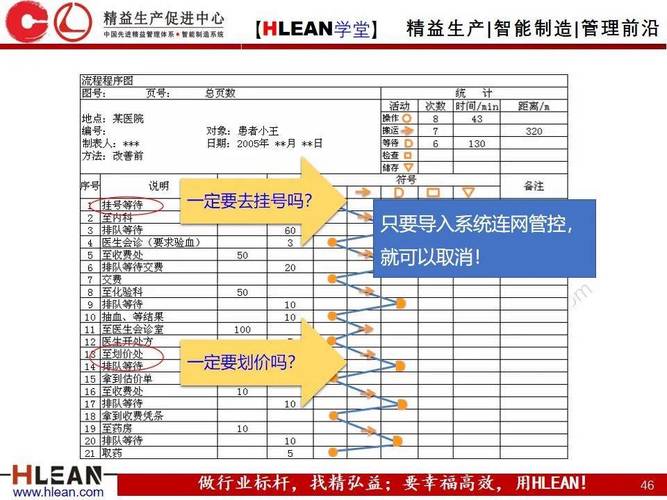 工厂IE工程师使用MTM软件分析作业