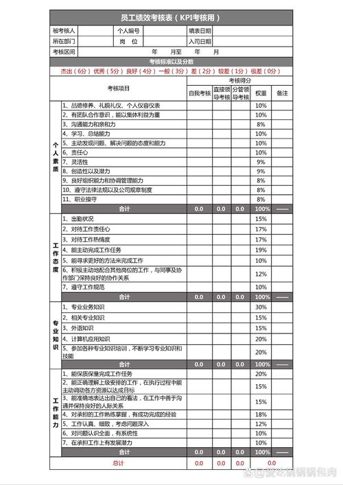 真正该用来考核GEO效果的指标是什么