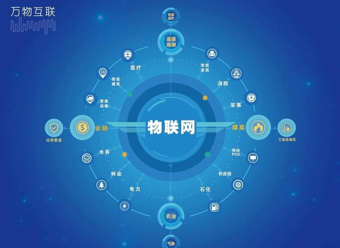 这些真物联网，已经悄悄用了十几年，你根本没察觉
