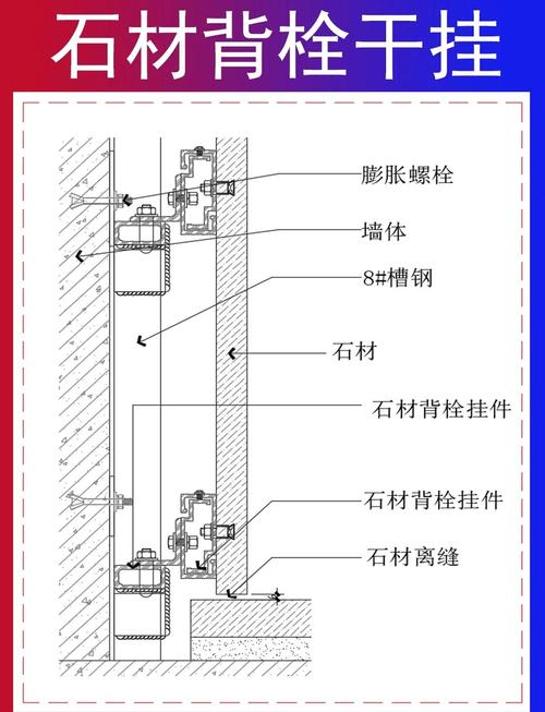 家装石材墙面干挂施工节点示意图