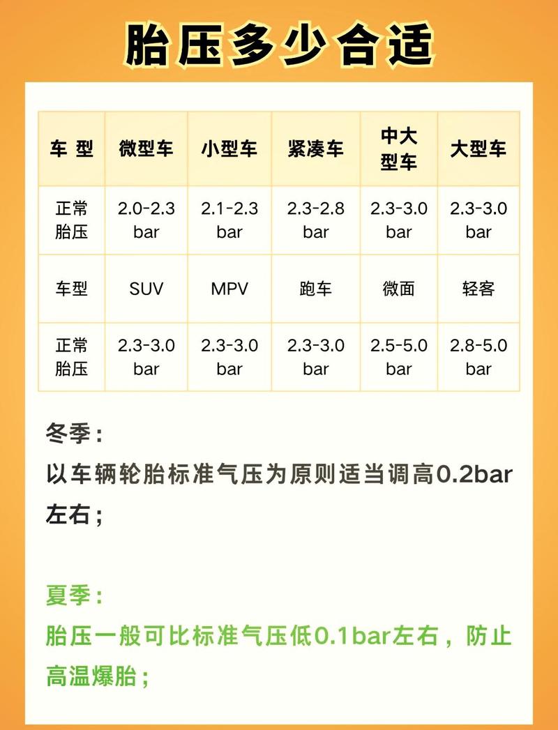 汽车轮胎不同胎压接地面积对比图