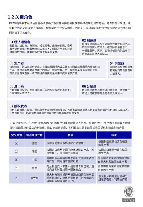 欧盟中小企业进口包装合规注册流程表