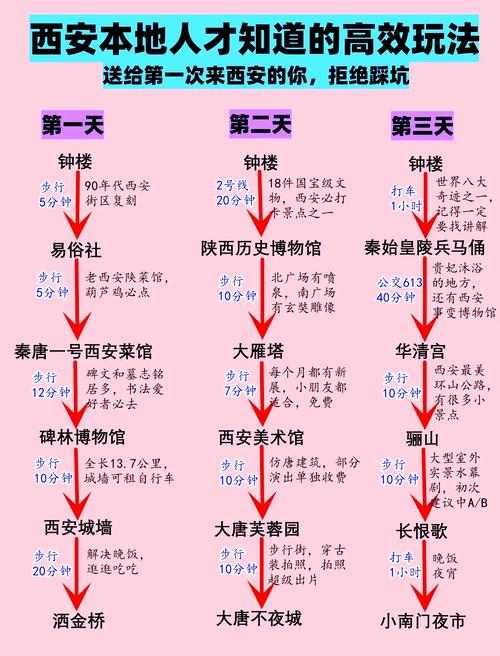 四、行程安排:三天两晚稳当版