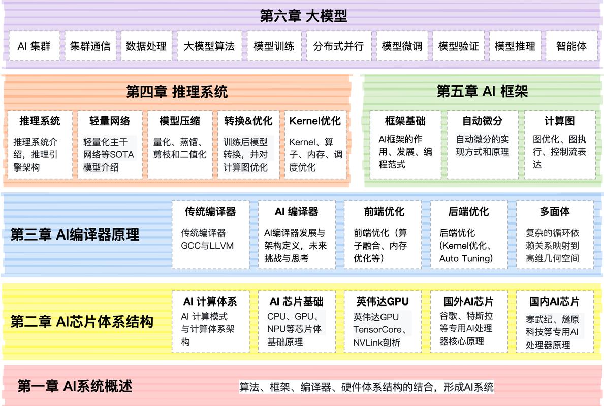 AI回答分层内容来源体系架构图