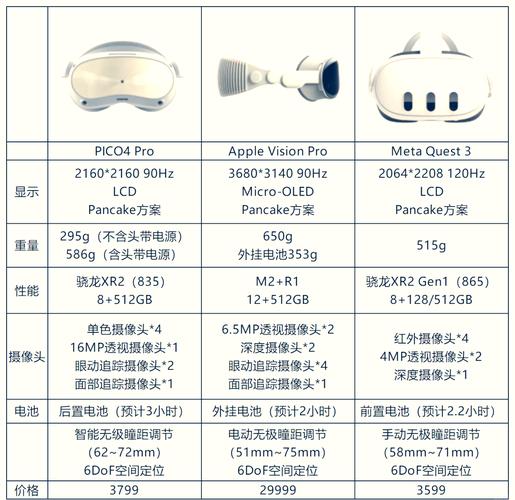 VR头显设备对比图