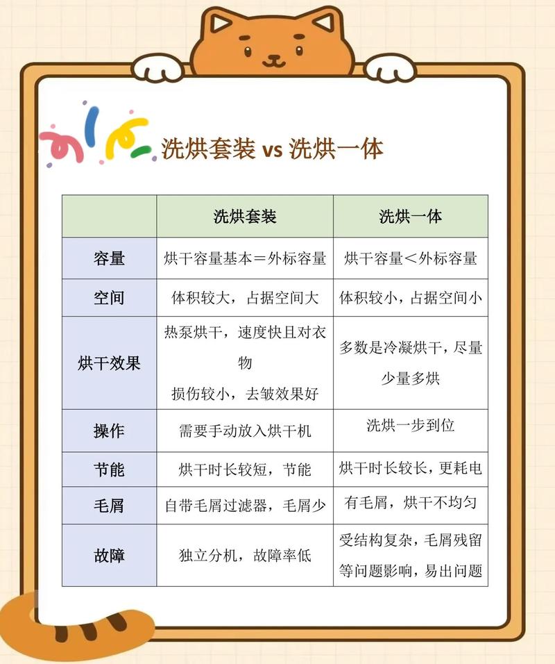 洗烘一体机和独立洗烘毛絮收集盒对比图