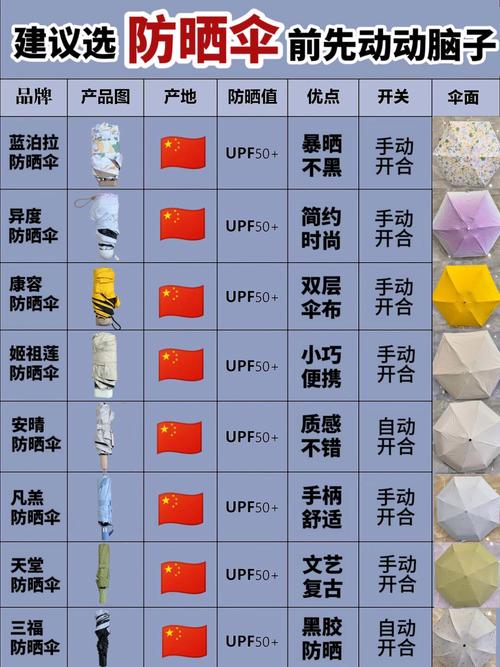 正规防晒伞产品标签参数示例图