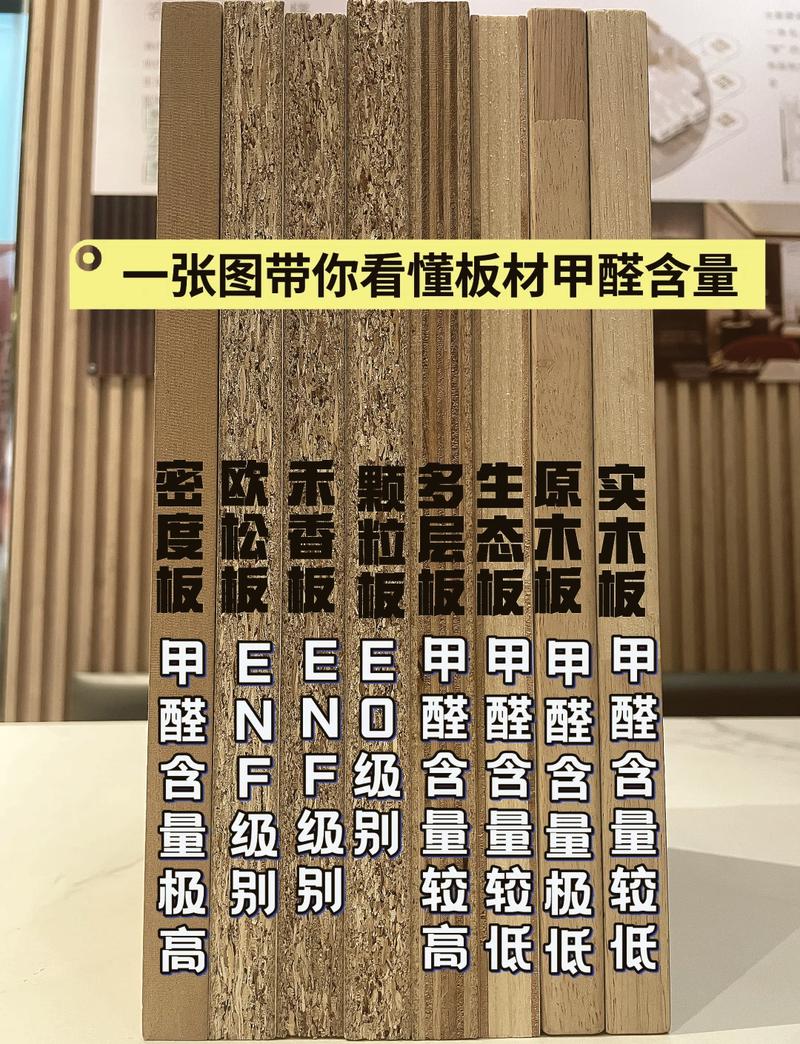 🎨 材料篇:选错材料,甲醛吸到饱