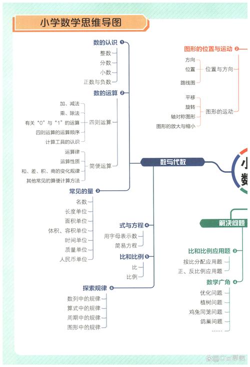 知识整理收藏与内化对比图