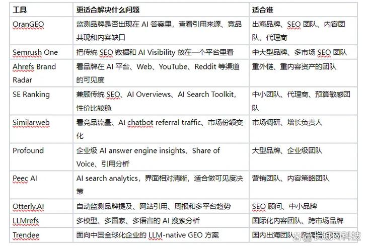 出海品牌GEO品牌问答优化实操清单