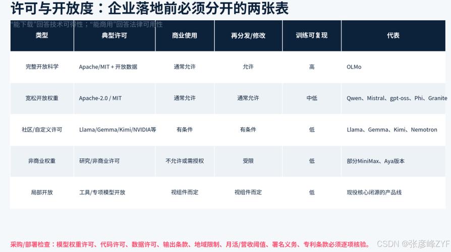 开源软件真的完全免费商用吗?-我问答网