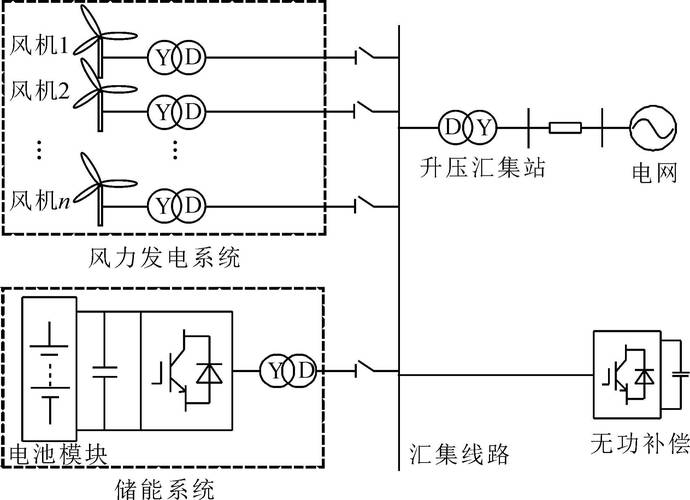 风电机舱边缘计算节点部署接线图