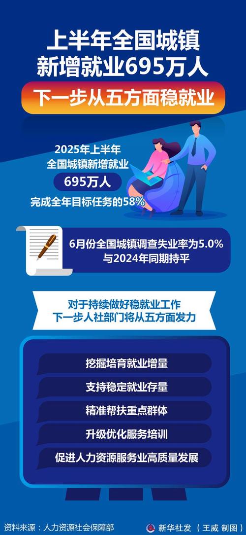 新就业环境下，求职目标思考要跟着政策变