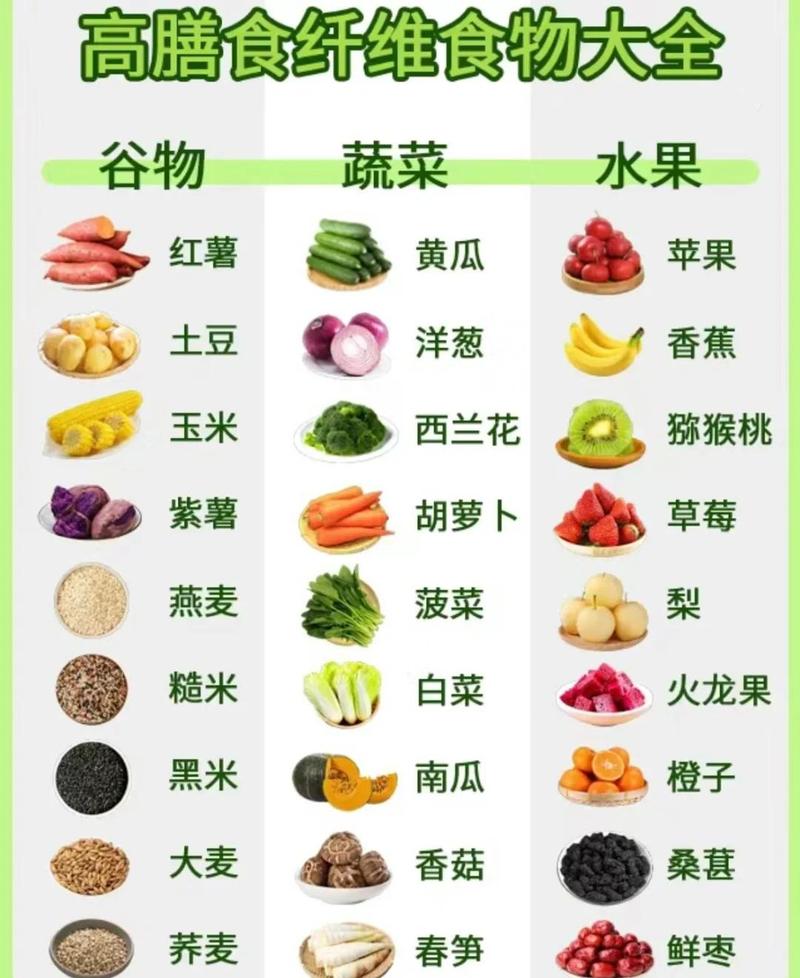 日常三餐功能性便秘膳食纤维搭配示例图