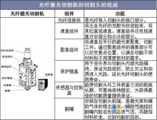 激光切割实操避坑指南：从选型到调参，行家才知道的8个细节