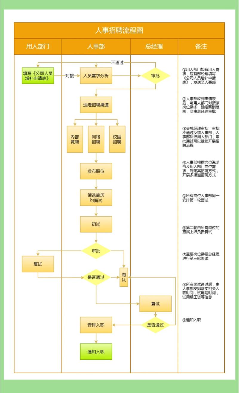 企业招聘ATS系统就业投递简历筛选流程