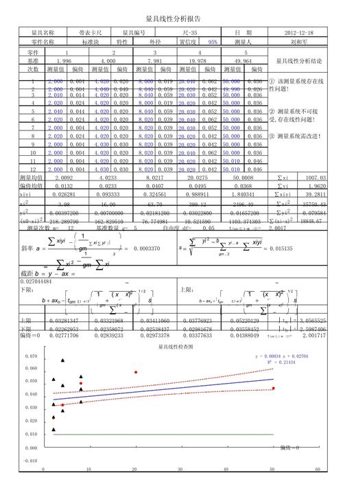 量具R&R分析报告模板