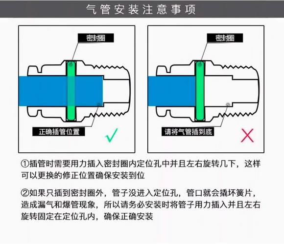 气动快插接头插管与密封圈啮合细节图