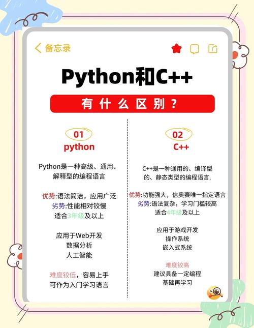 编程入门Python与C适用场景对比图