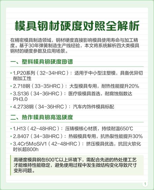 不同等级注塑模具钢材硬度对比图