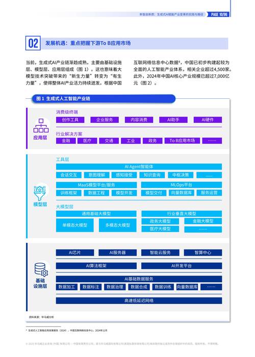 从原型到量产，全链路开放才是未来