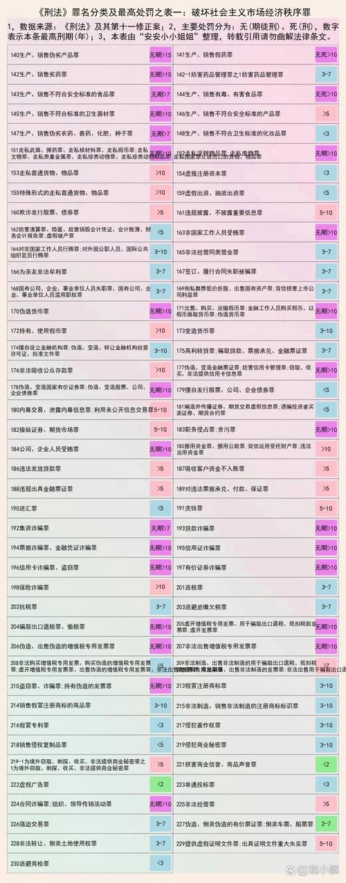 湖北高发刑事犯罪罪名区分对照表