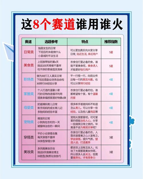 不同内容赛道更新频率参考表