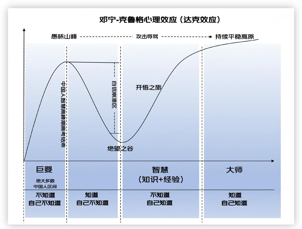 基础设计认知类问题