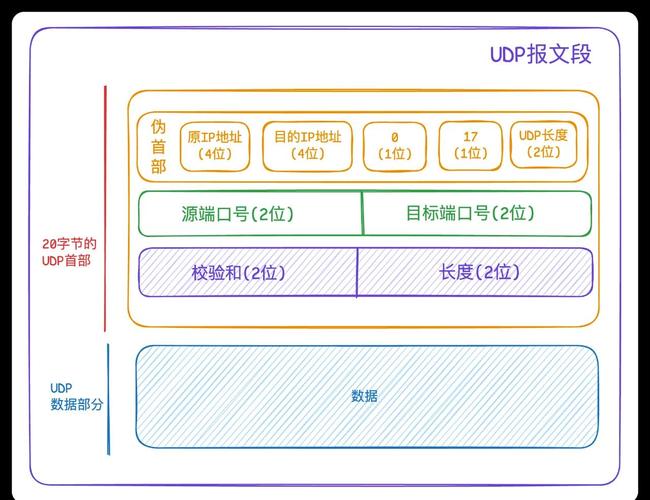 网络数据传输数据包拆分组装示意图
