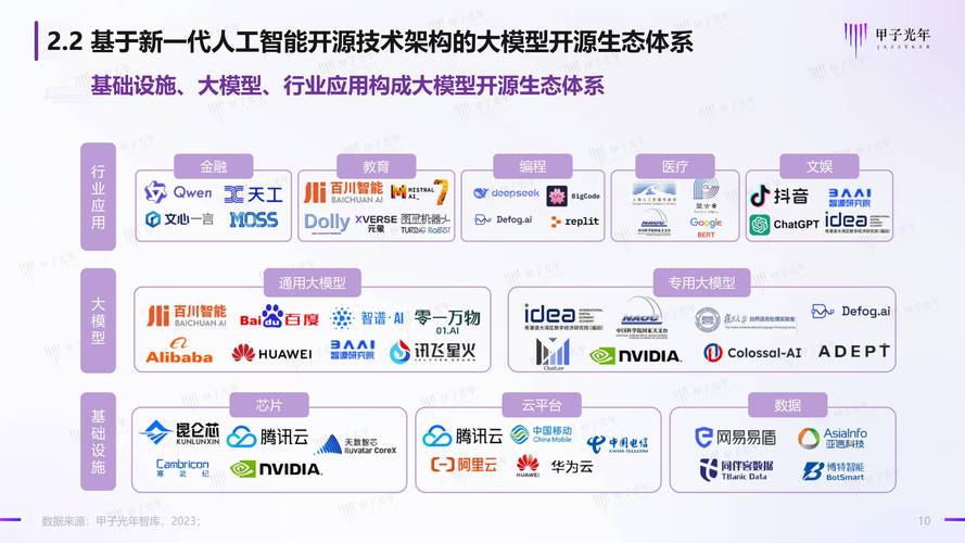 开源大模型合作生态架构示意图