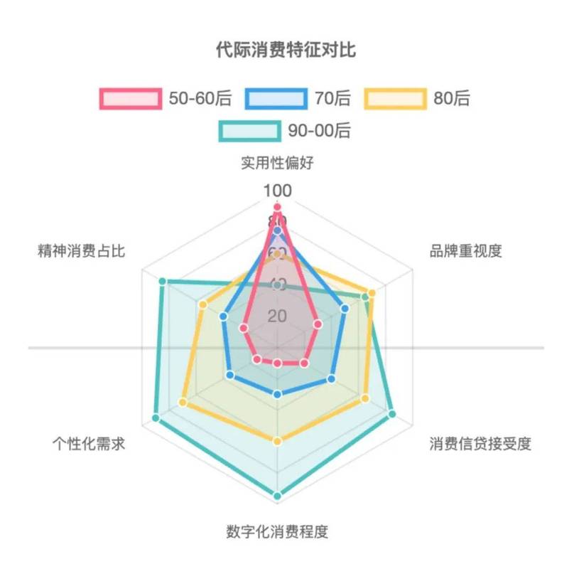 用户搜索品牌对比意图分析图