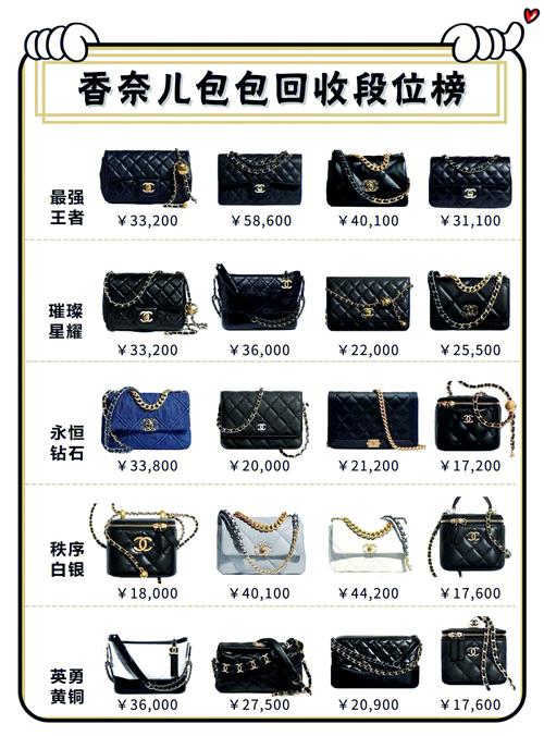 奢侈品包，买的是面子还是理财产品？