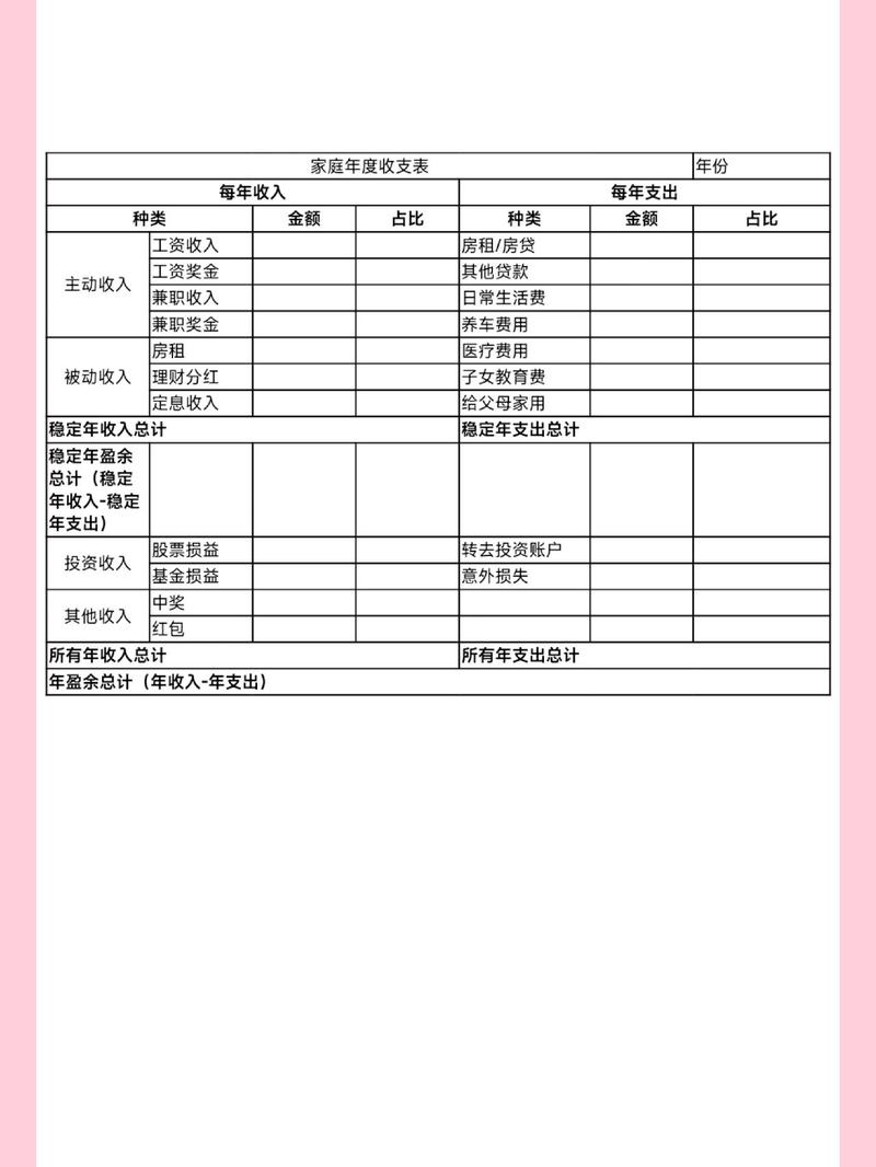 留学家庭财务规划表格模板